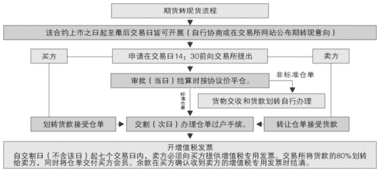 期货正反向套利是什么意思