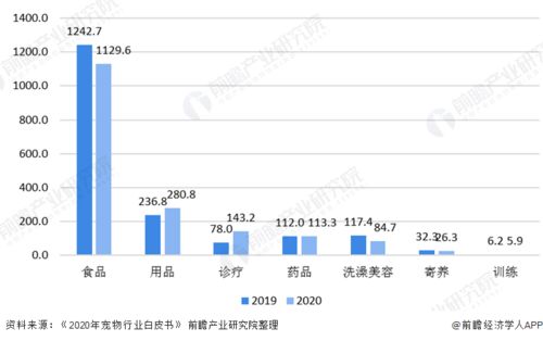 世界知名宠物食品企业排名及全球食品市场现状，谁有完整的资料？