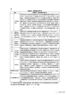 教育经费资助方案范文;义务教育补助的意见和建议？