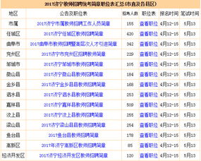 2017年济宁市招聘教师3257人,5月13日笔试 