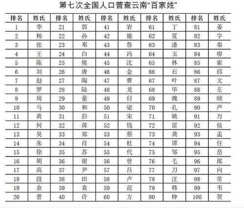 云南有多少人与你同名同姓 快来 云南发布 查询