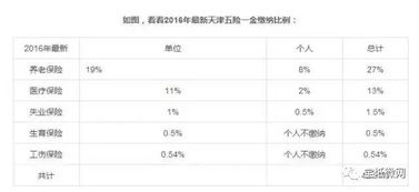 平均工资2200元，社保最低基数是2290元，年报时社保缴费工资应怎么填写