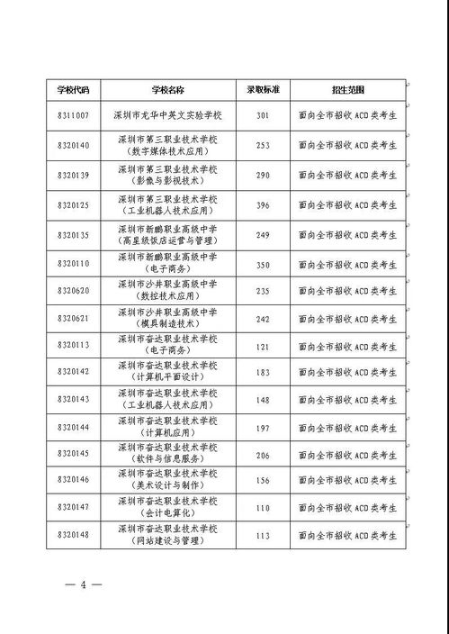 成都私立普高和职高哪个好些