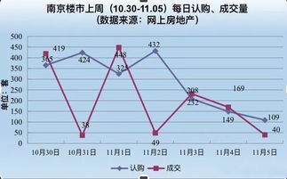 虚拟币认购完成后多久能上市交易