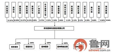 海尔集团的子公司都有哪些？