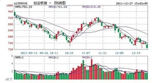 创业板里有哪些公司是属于科技创新类股票？