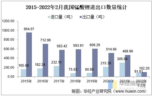2021年中国锰酸锂行业市场现状分析,未来需求量或显著提升 图