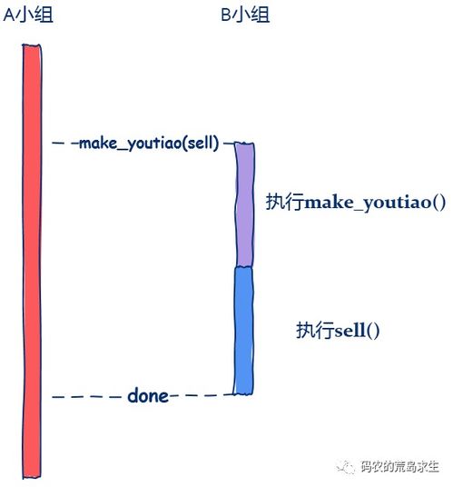 cc2541中回调函数是什么意思