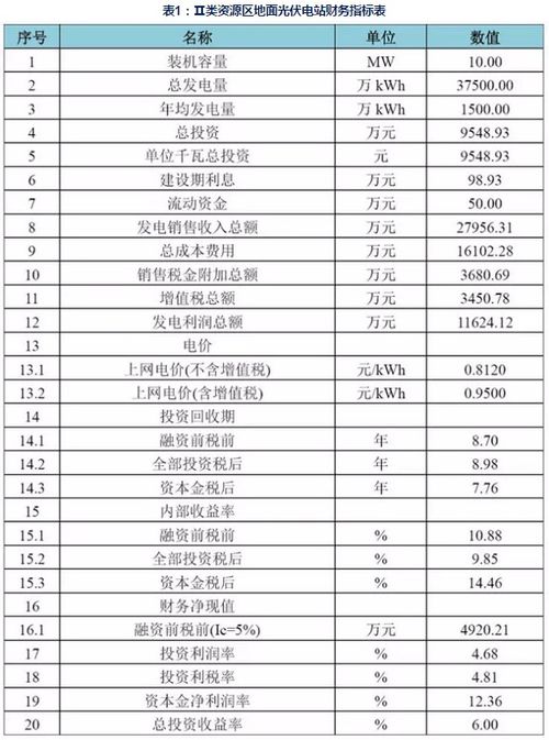 我国分省区光伏项目开发建设指南 陕西