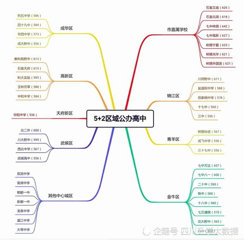 成都公办的职高有哪些在招生