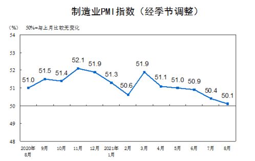 活用PMI指标,让你的投资变可靠