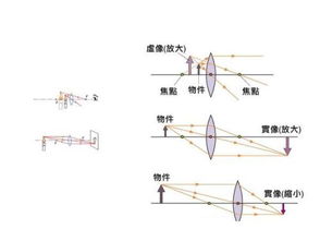 红外线成像原理简介