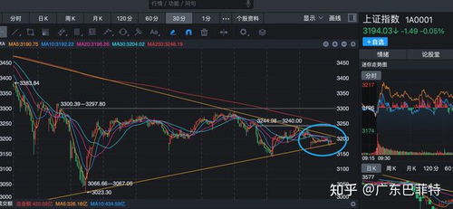 04-16今天股票收盘指数？