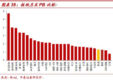 行业淡季来临 