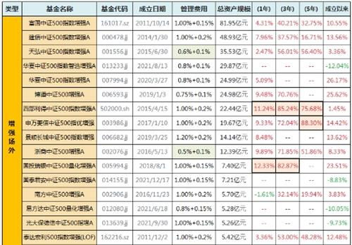 宽基指数基金排名前十名