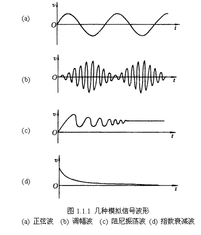 为什么数字信号比模拟信号清晰