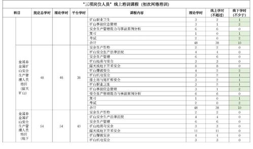 安培丨 三项岗位人员 是谁 如何进行在线培训 这个表讲清楚了