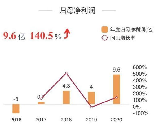 华润微值不值得被重仓？华润微2021年三季度财报？查一下华润微股票今天多少钱？