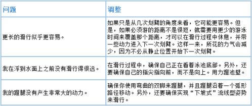 四个协调性技巧,让你的蛙泳实力蹭蹭上涨