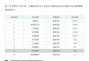 小学教育就业形势分析  第1张