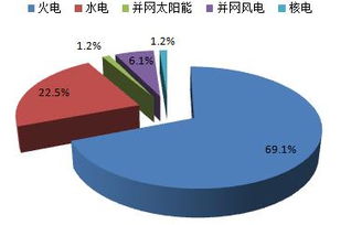 厄尔尼诺现象对中国有哪些影响？