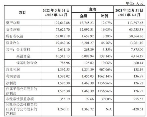 正平股份：上半年营业收入达6.42亿元