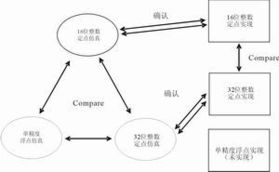 数字马达控制系统的量化误差设计方案