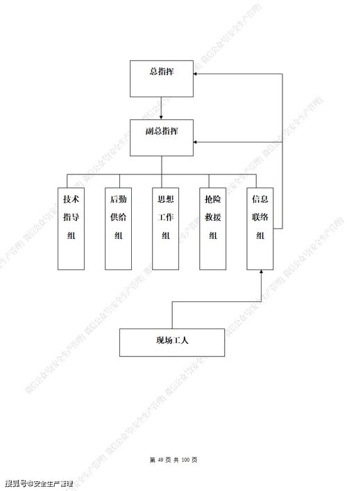 建设工程生产安全事故应急预案 参考模板 