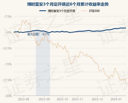 博时三产基金11月1日净值多少