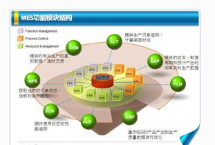 MES系统综合效益分析 