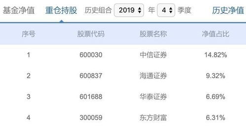 什么叫 ETF？购买 ETF 有什么好处