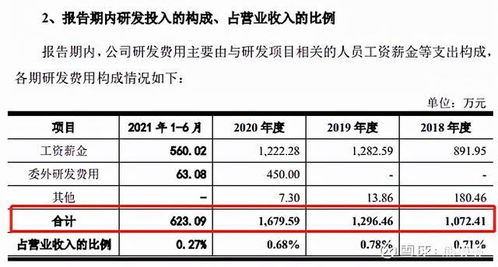 怎么申购新股阿！！