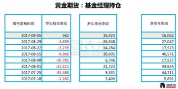 在陆金所里面，如果定期投资的话，产品起息日怎么计算？