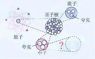 宇宙有多大 宇宙有多空及宇宙是虚拟的吗