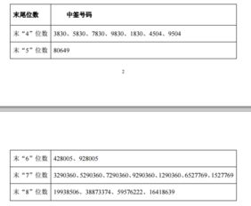 601020中签率 780020配号 601020华钰矿业中签号多少