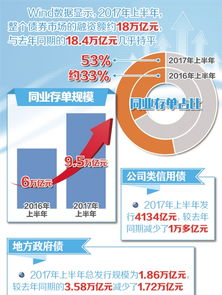 2017年中国经济半年报特别报道 丨金融为实体经济注入活力