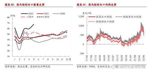 铝材价格走势