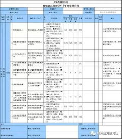 绩效合同指标如何编写？