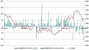 北向资金持股前20名,北向资金净买入468亿