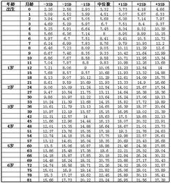 婴儿身高体重标准表(婴儿标准体重一览表)
