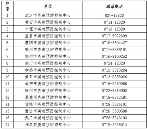 湖北疾控发布紧急提示 国内这两地出现本土确诊 两地升级中风险