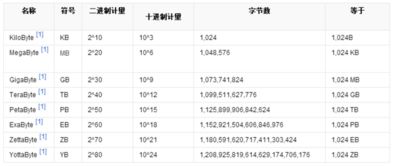 bytes/sec是什么单位？什么意思？3007725bytes/sec等于多少M