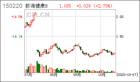 分级基金为什么要折算 分级基金一览表 前海开源中证军工指数基金