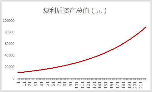 股票的活跃度排前几名说明什么