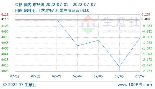 美豆期货外盘实时行情