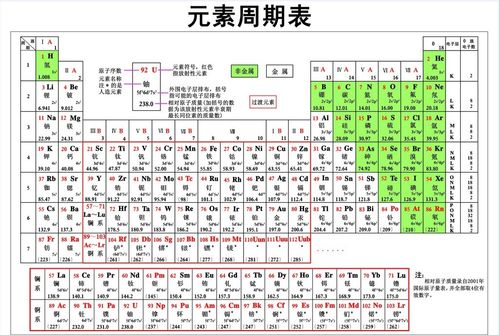 生肖表十二顺序口诀 生肖表十二顺序口诀拼音