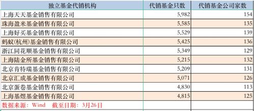 中行代销的所有基金有哪些