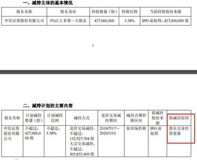 中信证券的分红公告在哪里看的啊。我怎么知道我分到多少钱。请具体的告诉下在哪里可以看到啊。谢谢。