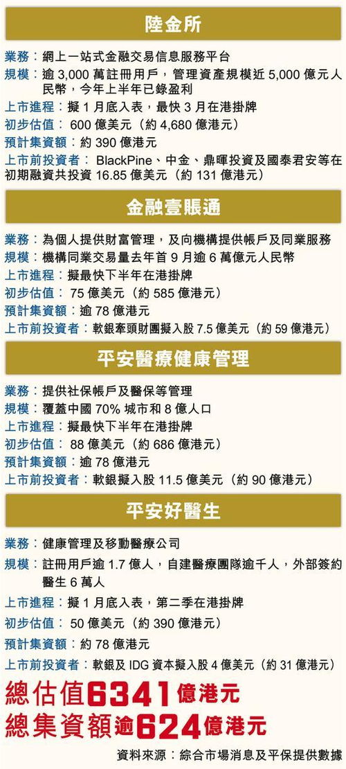 陆金所、普惠理财应该投资哪个？哪个收益更高？