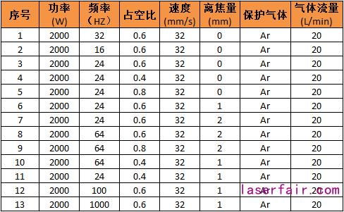 自动化控制小OO